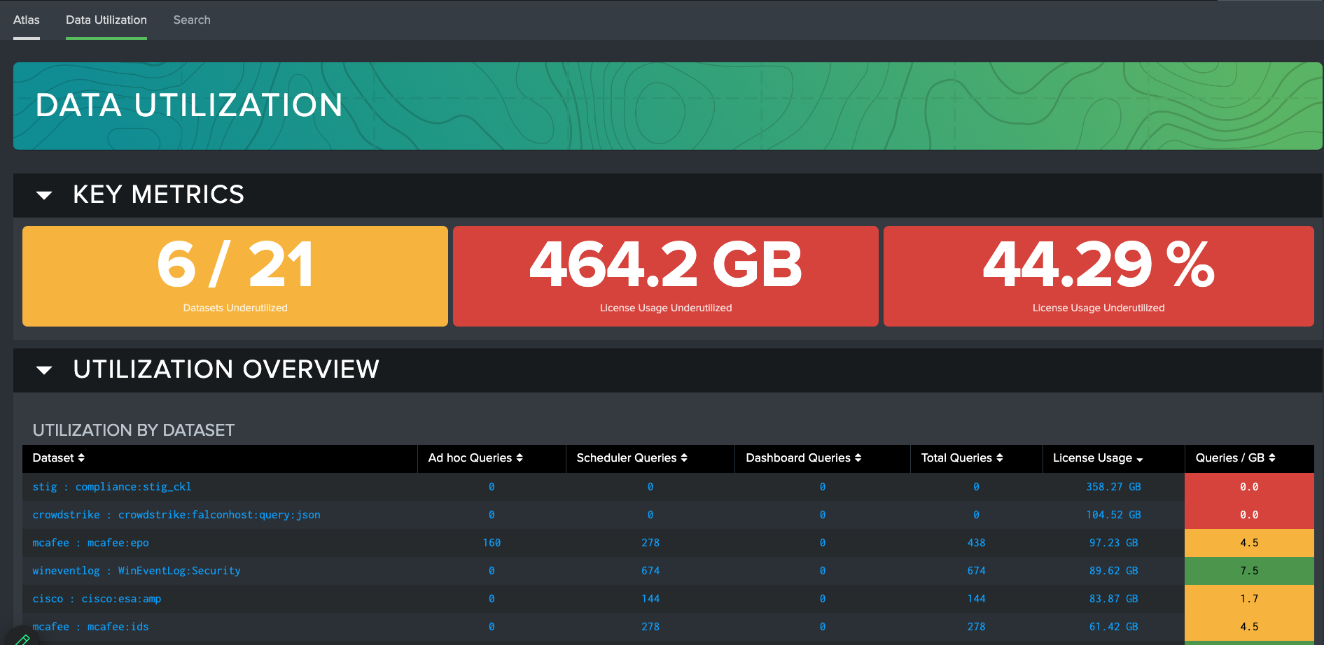 Presidio Splunk Solutions - Atlas for Cost Control